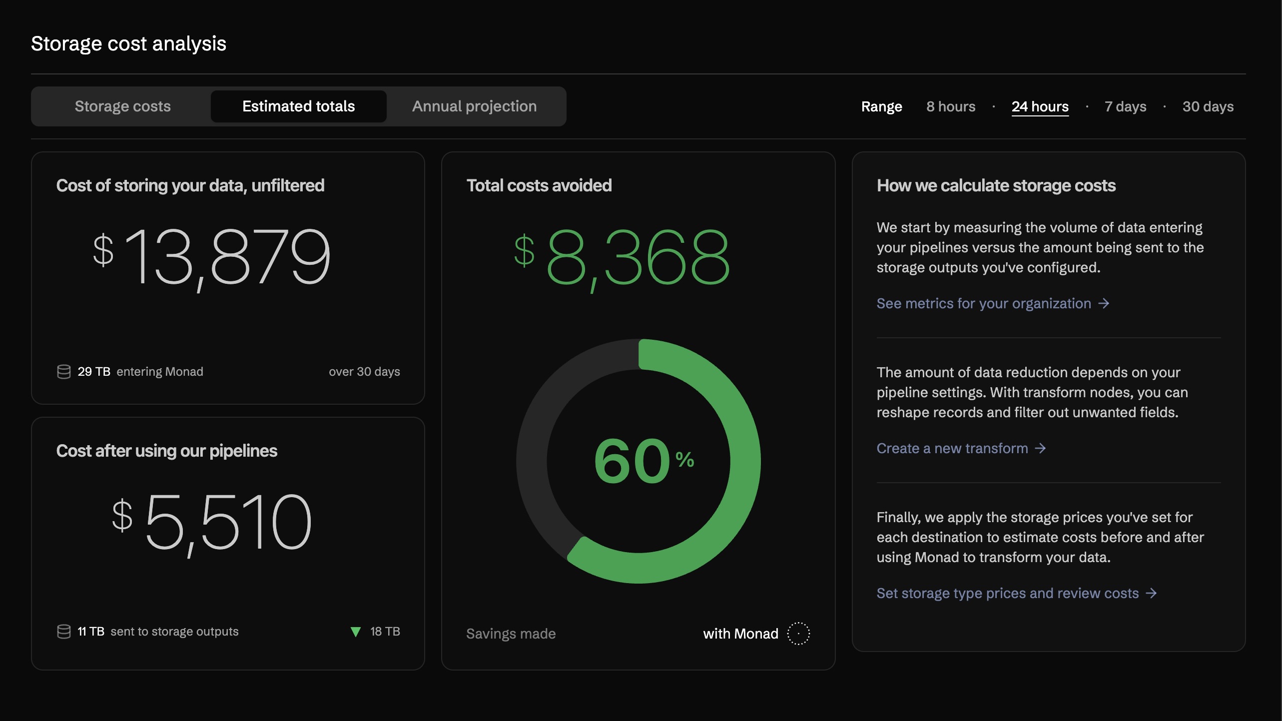 Estimated totals with a shorter time range