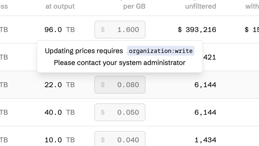Read-only price field without the Organization Write permission